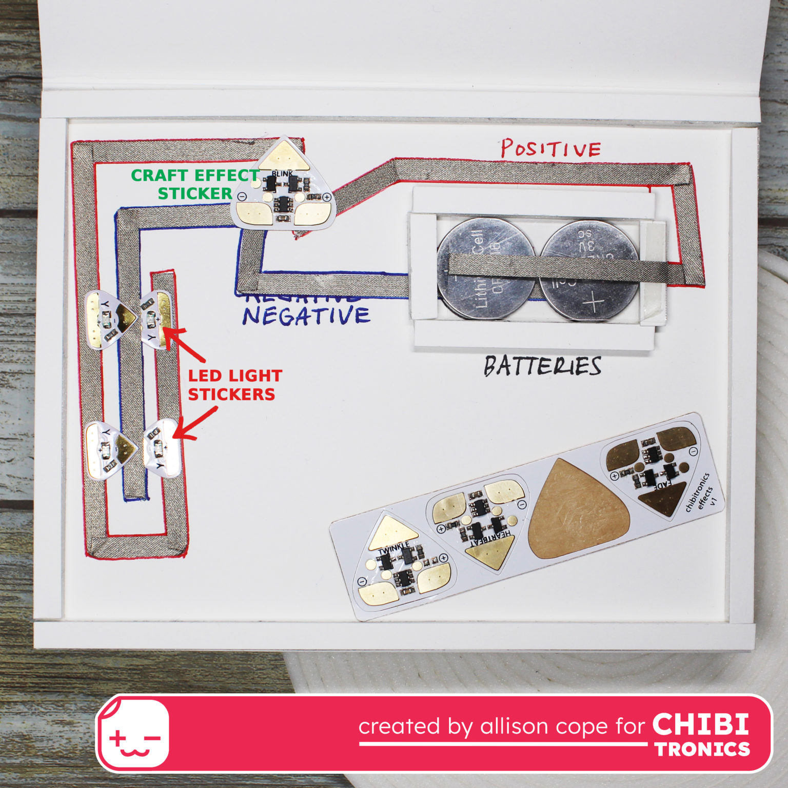 This is the inside view of a circuit inside of a card that contains two coin cell batteries connected in parallel.  The tops of the batteries are positive and connect with the positive ends of four Circuit Sticker LEDs, as well as the positive pad of a Craft Effect Sticker.  The negative lead is under both batteries and connects to the negative leads of the same components.